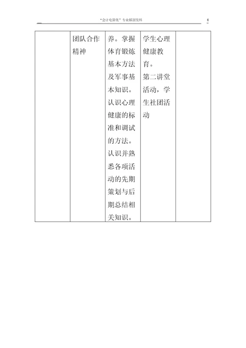 “会计电算化专业剖析