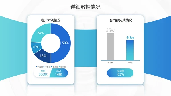 重点数据罗列页合集PPT模板