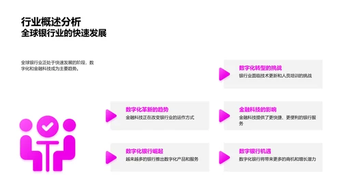 数字银行产品