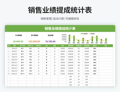 销售业绩提成统计表