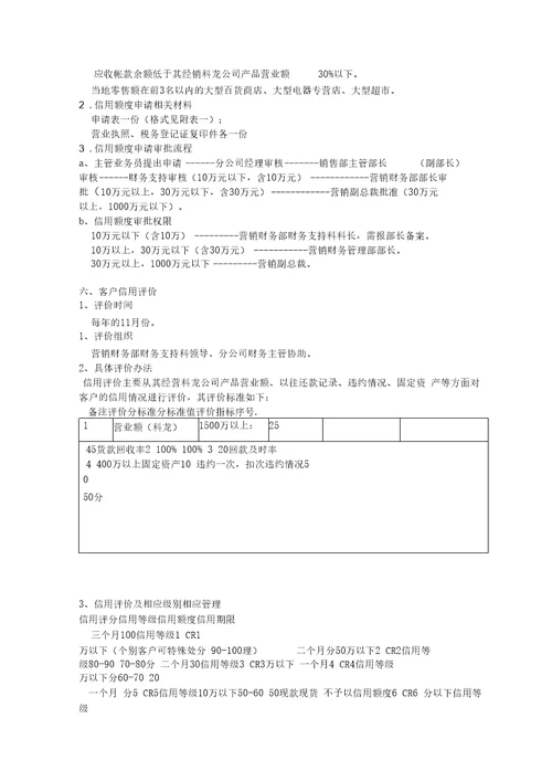 某销售公司客户信用管理制度