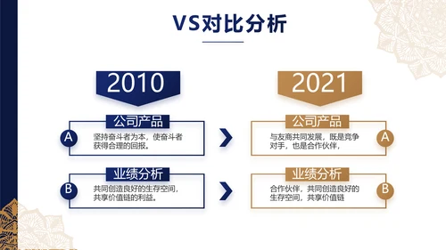 蓝色高端尊贵大气商业计划书商务PPT动态模板