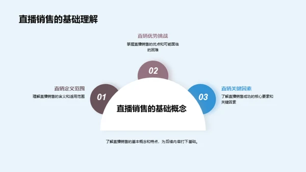 电商直播销售全攻略