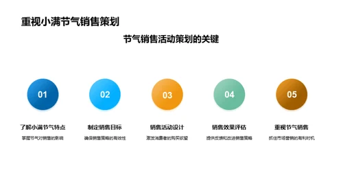 小满节气，销售提升