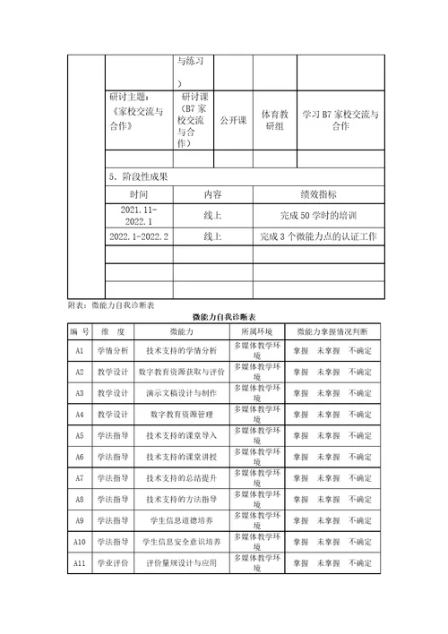 能力提升工程2.0教师信息化教学能力提升计划
