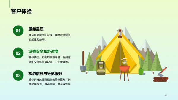 绿色简约旅游营销推广方案PPT模板