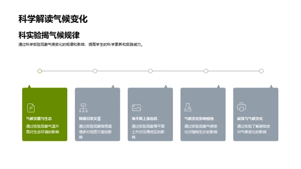 谷雨气候与科学实验