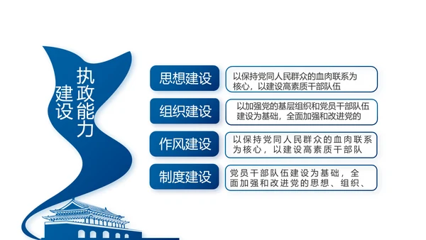 蓝色党建党支部年终工作总结述职报告动态PPT