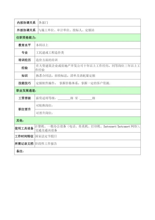 (完整版)公司成本合约部部门及岗位职责2016.docx