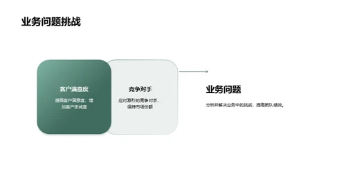 团队业务及发展探讨