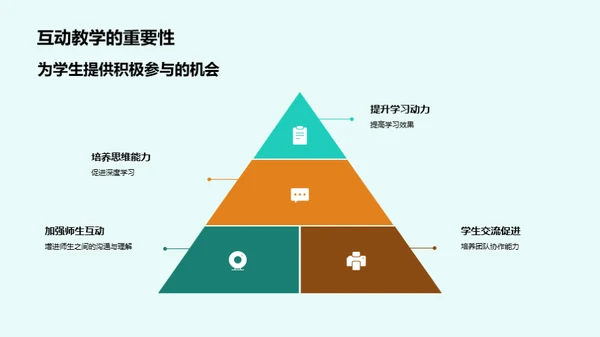 课堂变革之互动教学