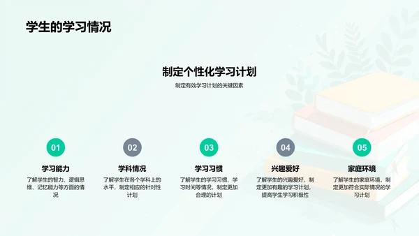 家长参与学生学习指南PPT模板