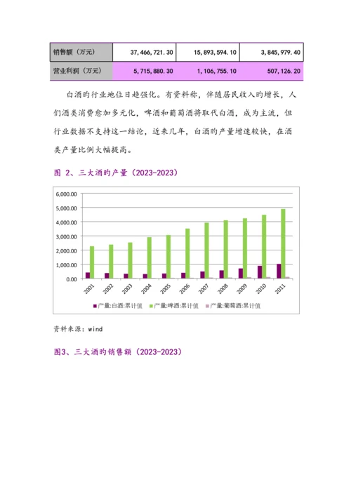白酒行业报告.docx