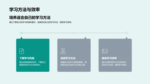 提升学习效率讲座PPT模板