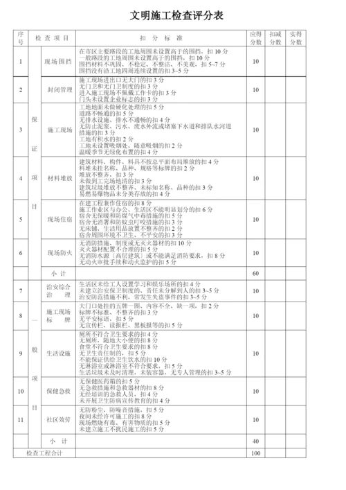 jgj59-99建筑施工安全检查评分表.docx