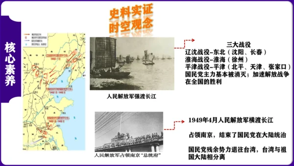 第七单元 解放战争 核心素养时代大单元复习课件