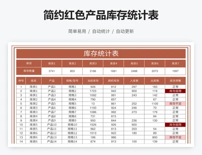 简约红色产品库存统计表