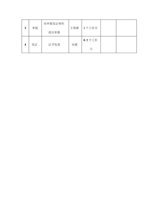 特种设备作业人员资格许可