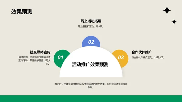绿色插画卡通植物园环保主题活动PPT模板