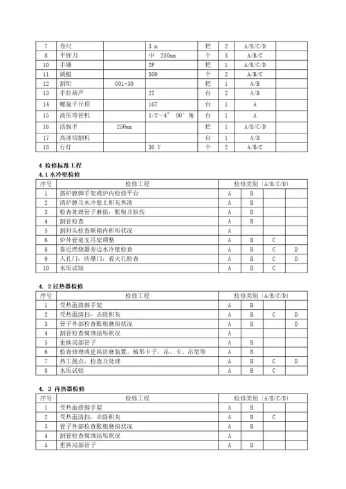 锅炉本体检修工艺规程