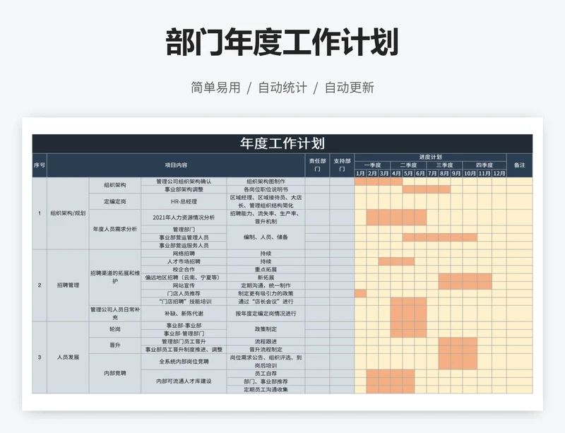 部门年度工作计划