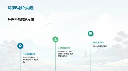 绿色科技：环保的新动力