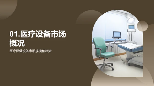 医疗设备未来展望