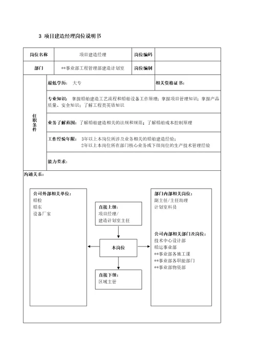 事业部岗位说明书汇编74页