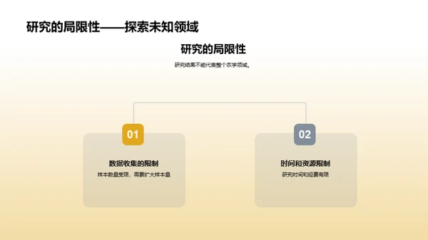 深度解析农学研究