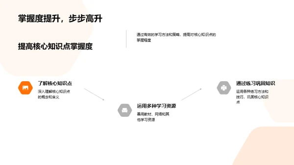 掌握学科教学策略