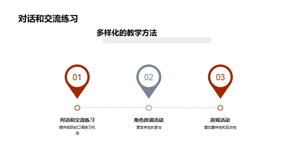 英语口语教学新策略