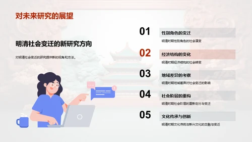 明清社会转型研究