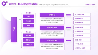 紫色简约风多项架构图PP单页