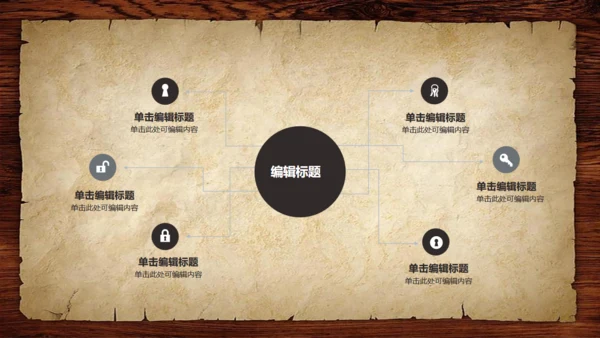 复古怀旧风时间管理教学培训通用PPT课件模板