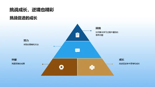 哲思之路