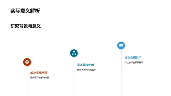 科研解析：从背景到实践