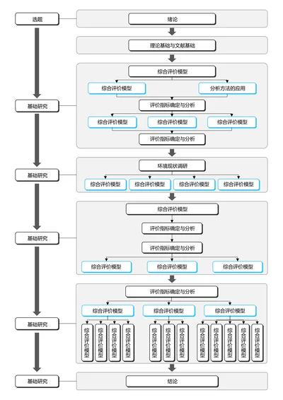 灰色简约通用论文流程图