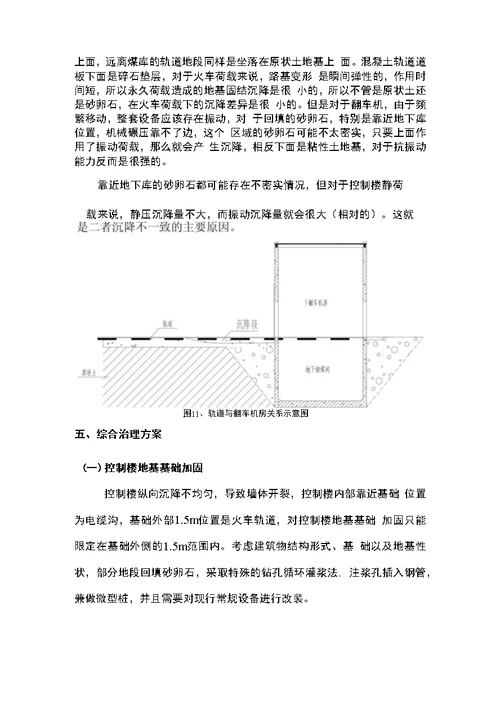 精品翻车机房沉降处理方案11