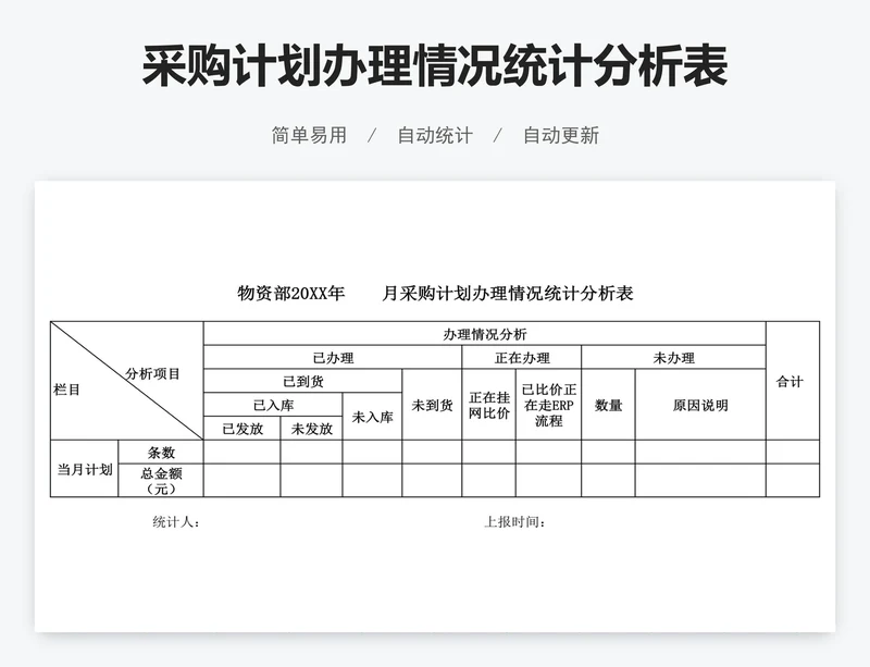 采购计划办理情况统计分析表