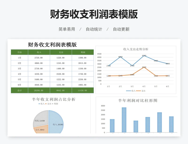 财务收支利润表模版