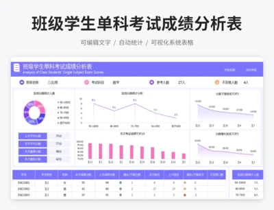 班级学生单科考试成绩分析表
