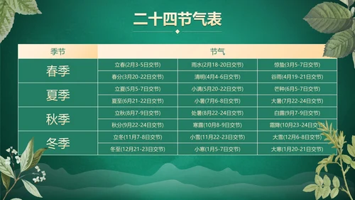 绿色花卉古风传统二十四节气科普主题教育PPT模板