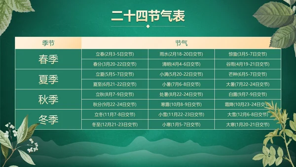 绿色花卉古风传统二十四节气科普主题教育PPT模板