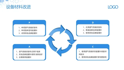 蓝色简约减少留置针穿刺次数提高留置针品管圈PPT模板宣传PPT动态PPT品管圈医疗质量管理品管圈