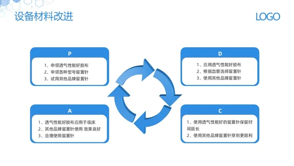 蓝色简约减少留置针穿刺次数提高留置针品管圈PPT模板宣传PPT动态PPT品管圈医疗质量管理品管圈