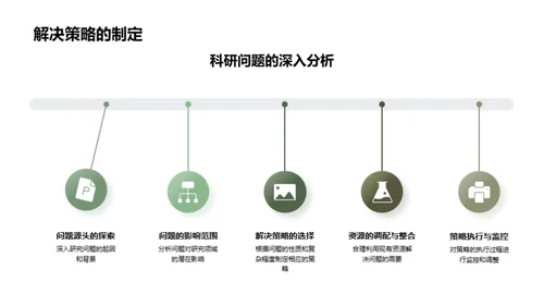 科研路途