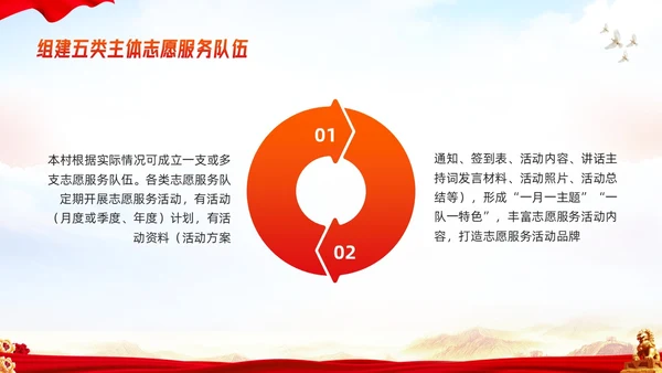 橙红简约新时代文明实践模板课件PPT模板宣传PPT动态PPT