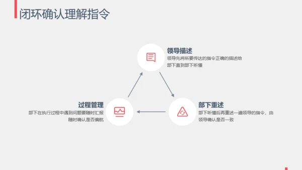 与下属沟通职场沟通通用PPT模板