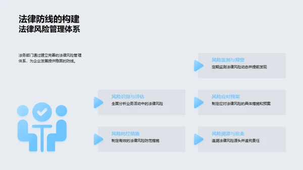 法务部门年度总结