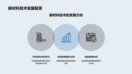 新能源材料变革